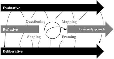 Bio-Ethics and One Health: A Case Study Approach to Building Reflexive Governance